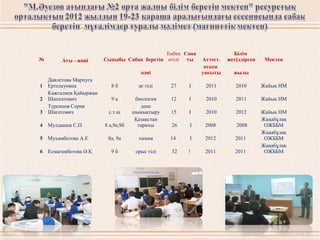 Шахмат Реферат Қазақша Шахмат Реферат Қазақша